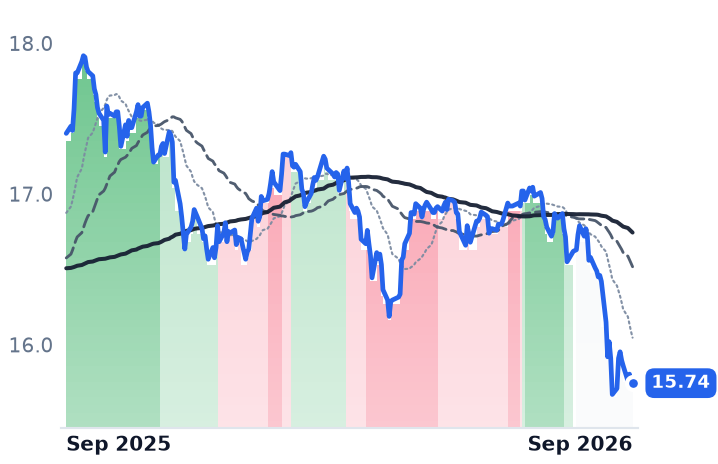 DTG 12-month price