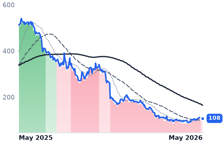 DUOL 12-month price
