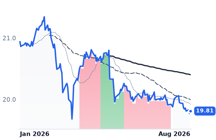 EAI 12-month price