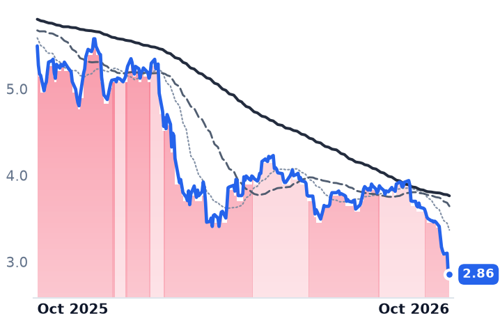 ECC 12-month price