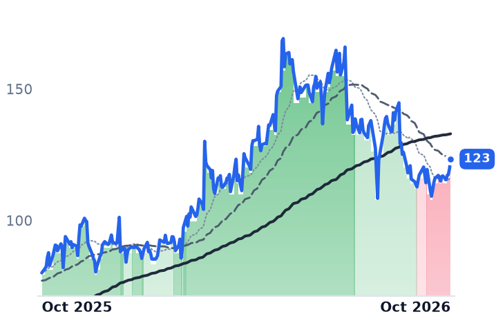 ECG 12-month price