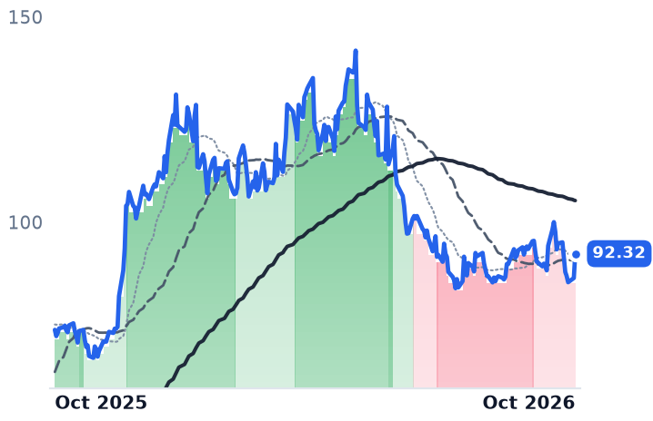 ECHO 12-month price