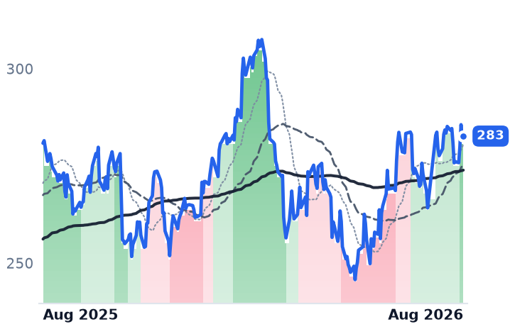 ECL 12-month price