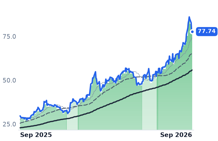 ECO 12-month price