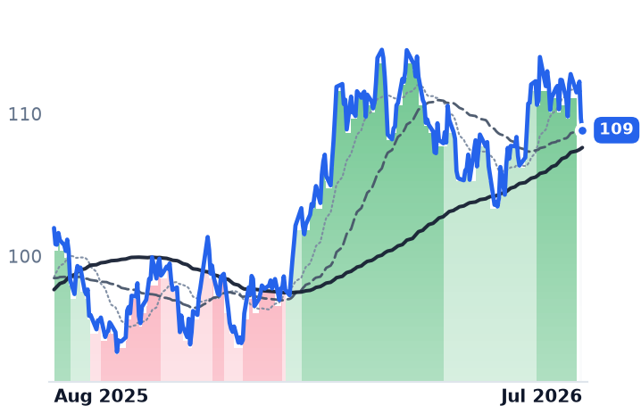 ED 12-month price