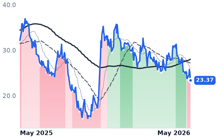 EDN 12-month price