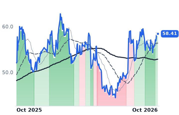 EDU 12-month price