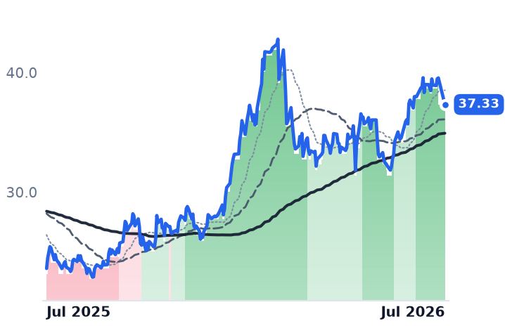 EE 12-month price