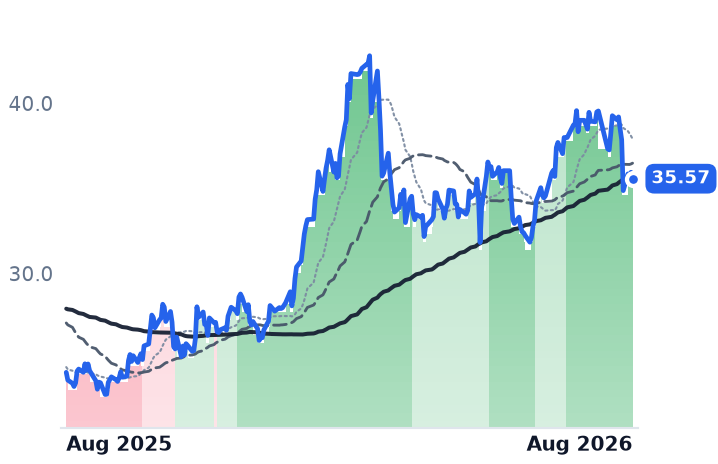 EE 12-month price