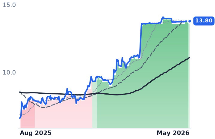 EHAB 12-month price