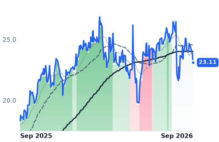 ELAN 12-month price
