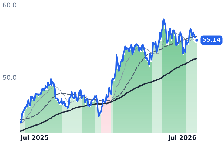 ENB 12-month price