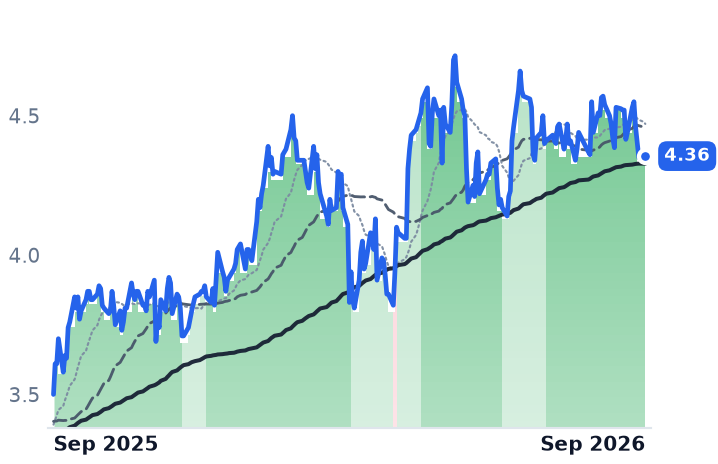 ENIC 12-month price