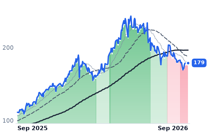 ENS 12-month price
