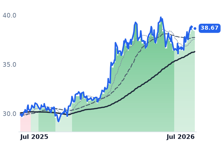 EPD 12-month price