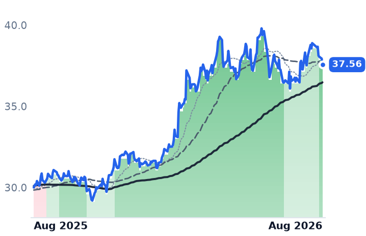 EPD 12-month price
