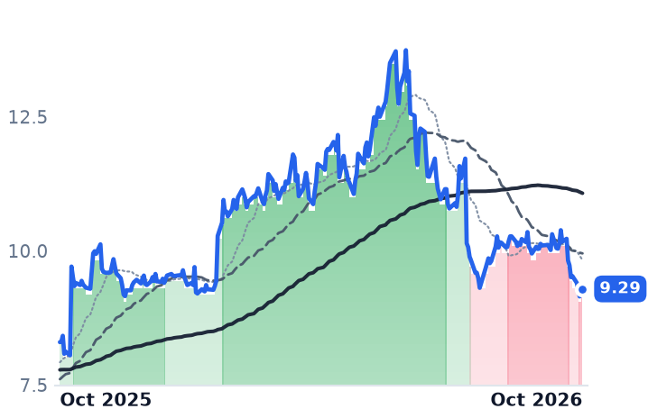 ERIC 12-month price