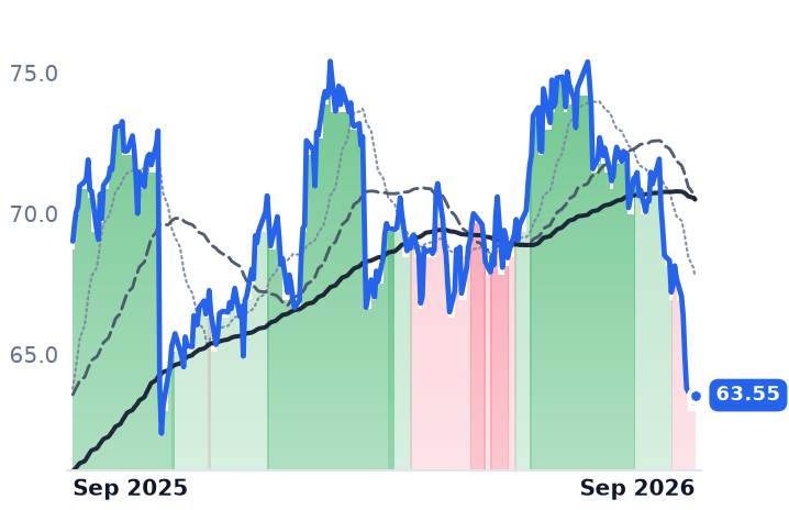 ES 12-month price