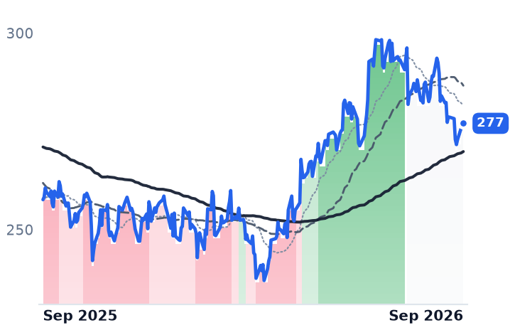 ESS 12-month price