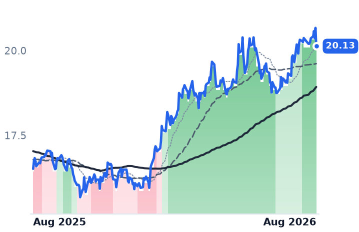 ET 12-month price