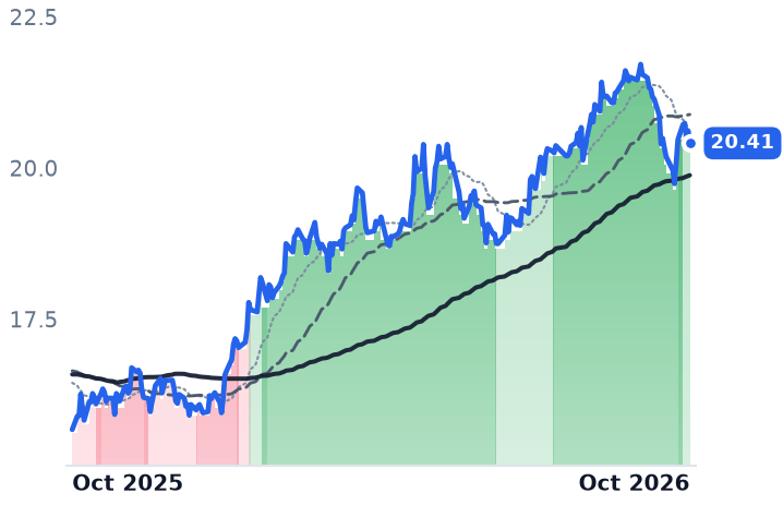 ET 12-month price