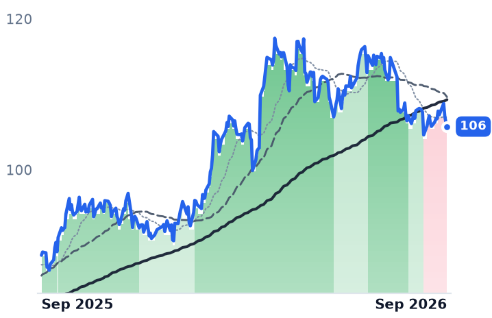 ETR 12-month price