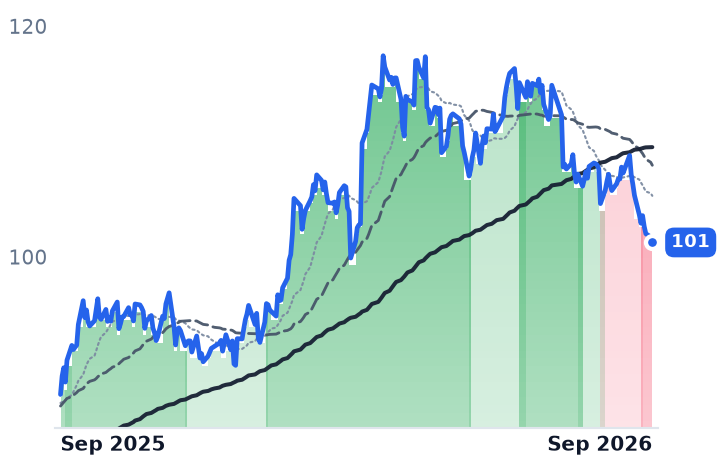 ETR 12-month price