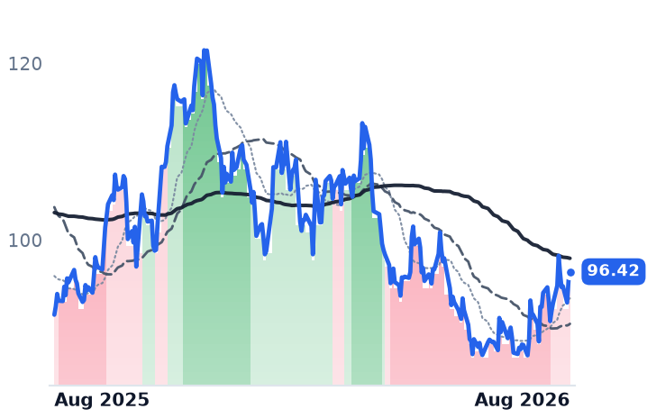 EXE 12-month price