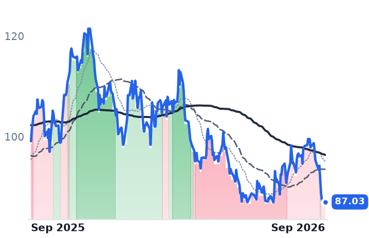 EXE 12-month price