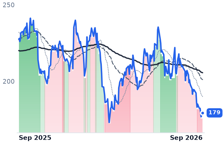 EXP 12-month price
