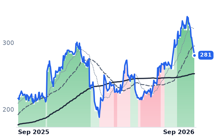 EXPE 12-month price