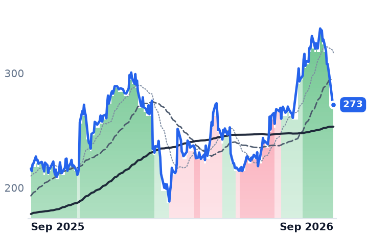 EXPE 12-month price