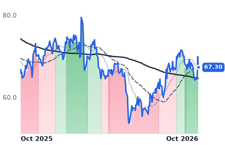 EXPO 12-month price