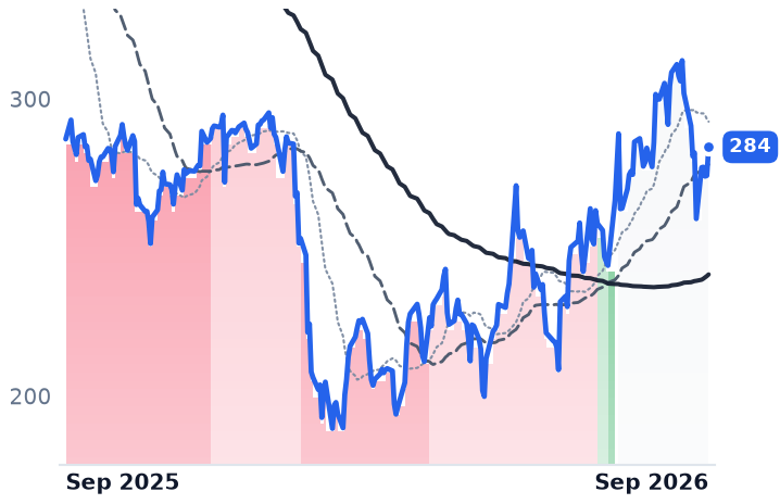 FDS 12-month price