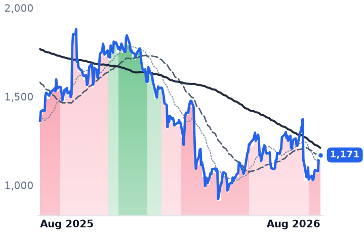 FICO 12-month price