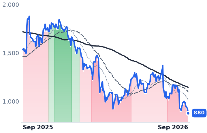 FICO 12-month price