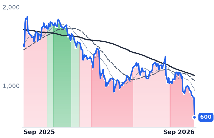 FICO 12-month price