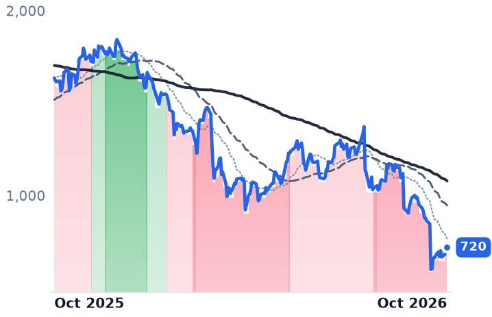 FICO 12-month price