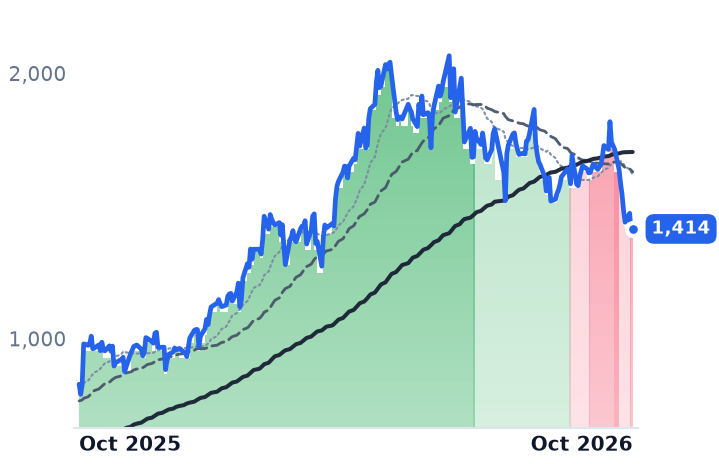 FIX 12-month price