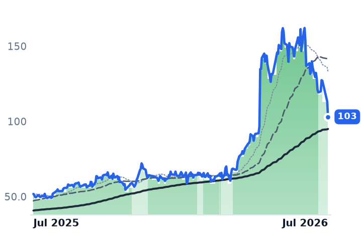 FLEX 12-month price