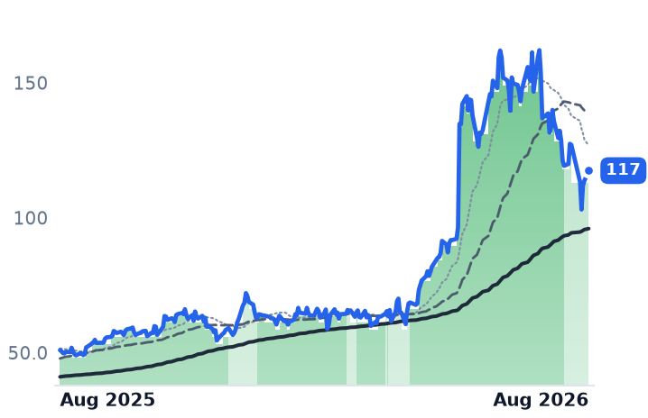 FLEX 12-month price