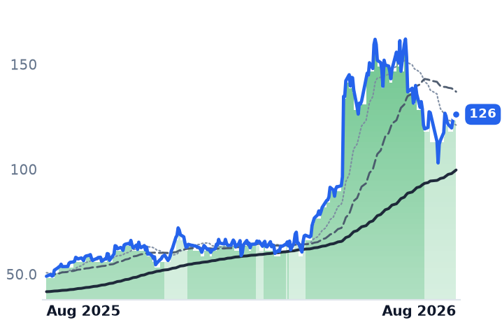 FLEX 12-month price