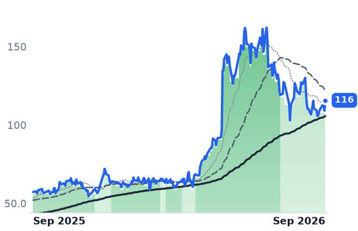 FLEX 12-month price