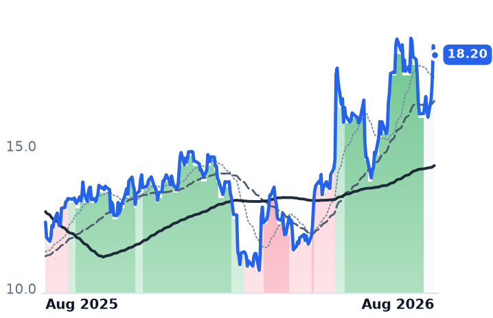 FLYW 12-month price