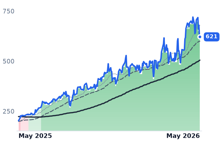 FN 12-month price