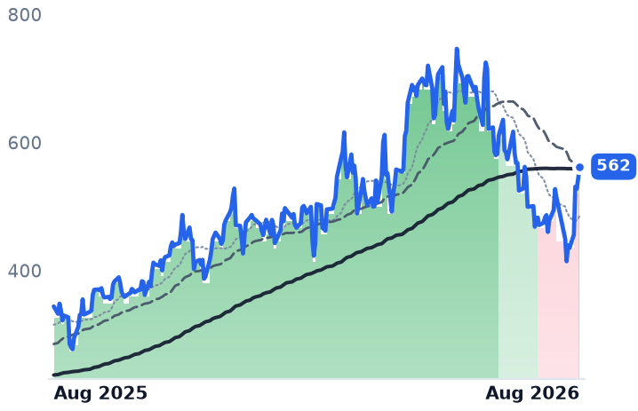 FN 12-month price