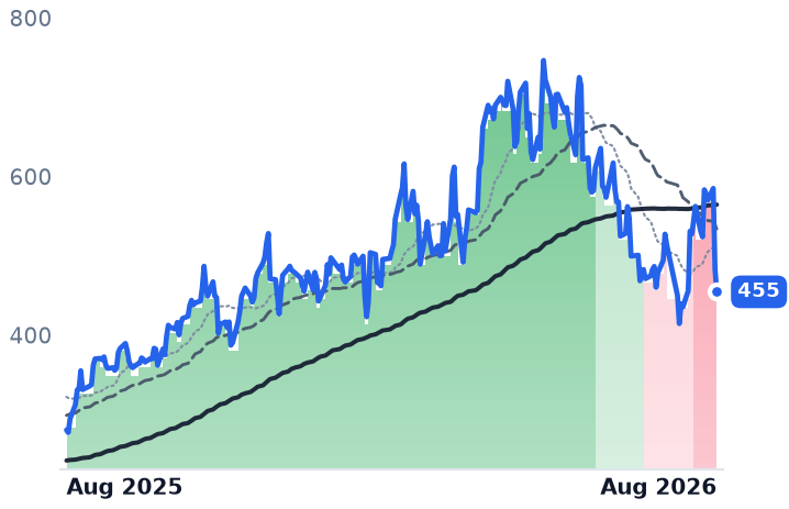 FN 12-month price