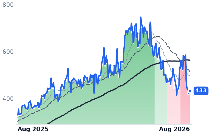 FN 12-month price