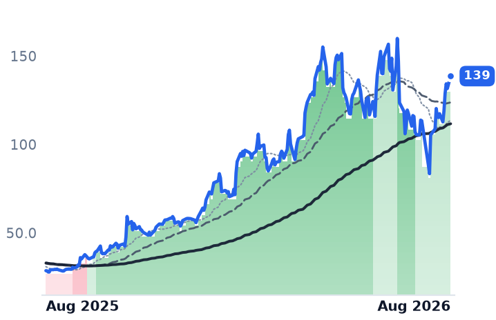 FORM 12-month price