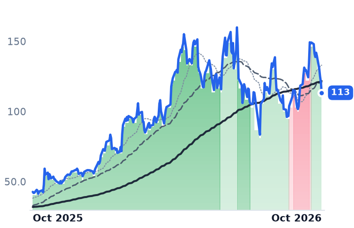 FORM 12-month price